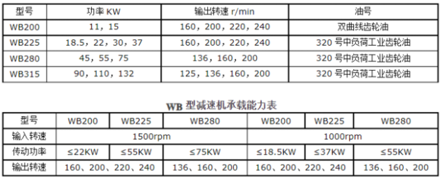 <a href=http://m.webteam24.com/lqt/23.html target=_blank class=infotextkey>冷卻塔風(fēng)機(jī)</a>技術(shù)參數(shù)